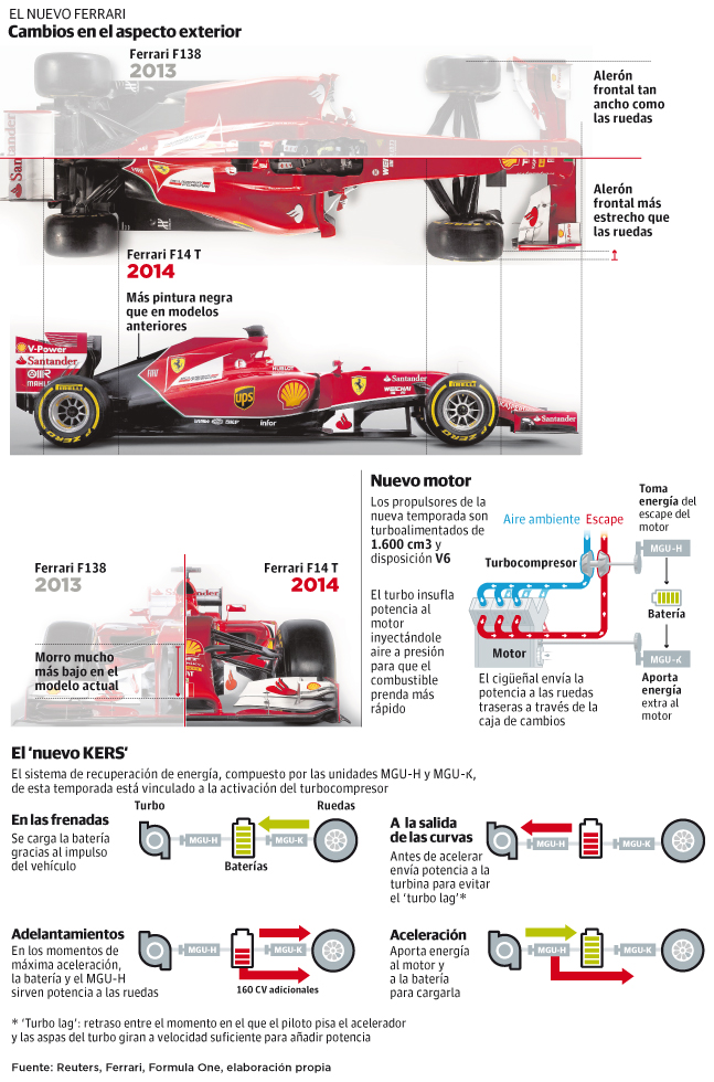 Un nuevo Ferrari con muchos cambios