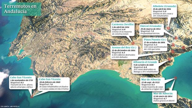 El riesgo sísmico andaluz incluye la posibilidad de otro gran terremoto